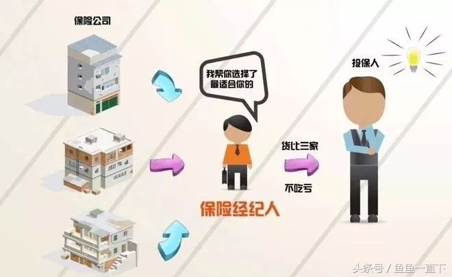 个人保险经纪人怎么注册,保险经纪人没资源很难做