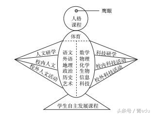 揭秘|不掐尖的北京师大附中缘何频出冒尖学生?