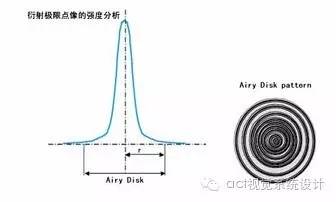 物方焦距和像方焦距的关系,物方焦点和像方焦点