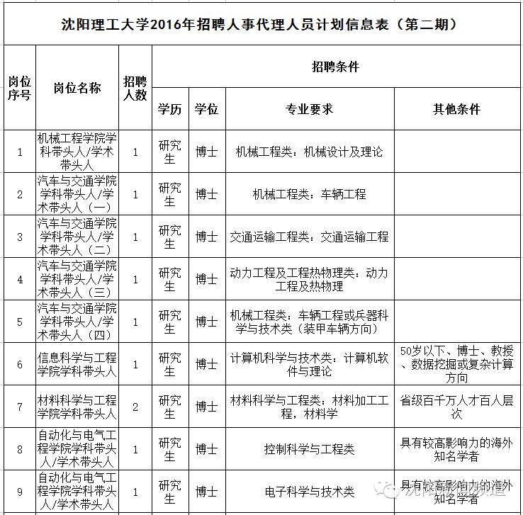除了国考省考平常还招公务员吗,除了国考省考还有什么公务员招考