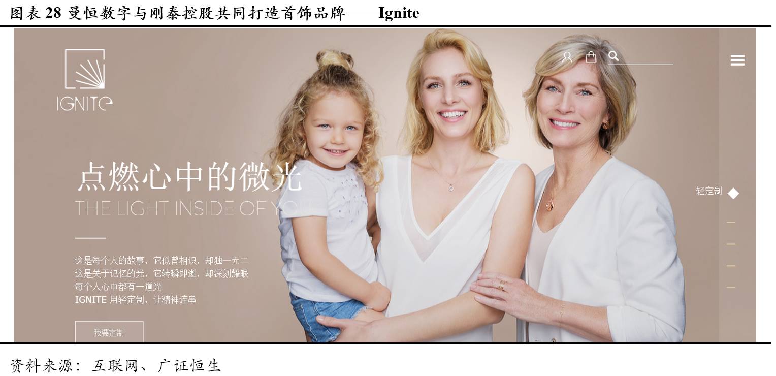 曼恒数字技术,曼恒数字研发实力