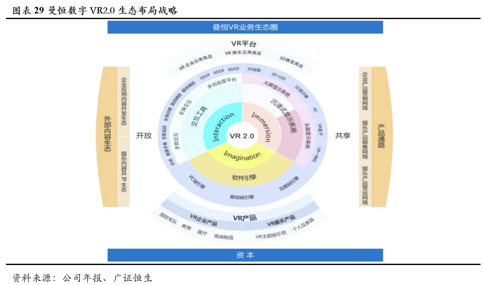 曼恒数字技术,曼恒数字研发实力