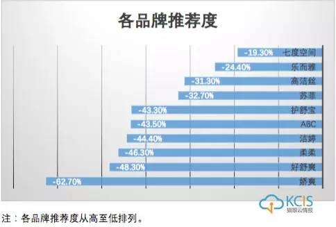 NPS|女生一辈子的姨妈巾消费过万