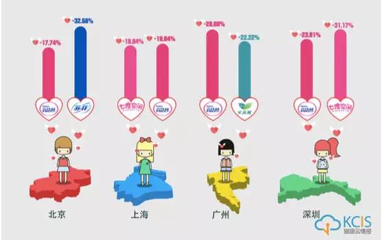 NPS|女生一辈子的姨妈巾消费过万