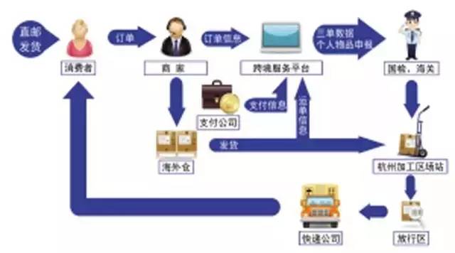 跨境电商海外仓国家标准 (跨境电商国家扶持海外仓)