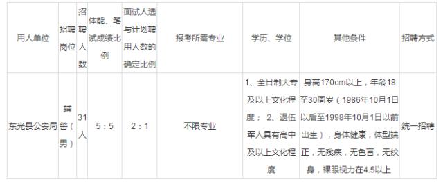 沧州人注意!近400个岗位任你挑,机会不能错过!