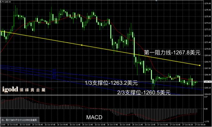 领峰贵金属短线回落,领峰金属即时行情分析