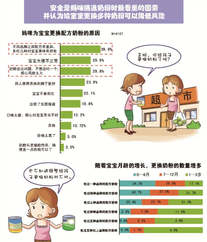 如何选配方奶粉才是正确,给宝宝选配方奶粉还有这么多讲究