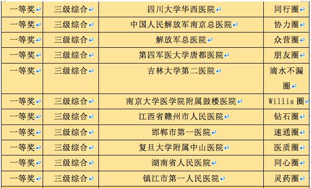 华西品管圈案例,华西医院品管圈视频