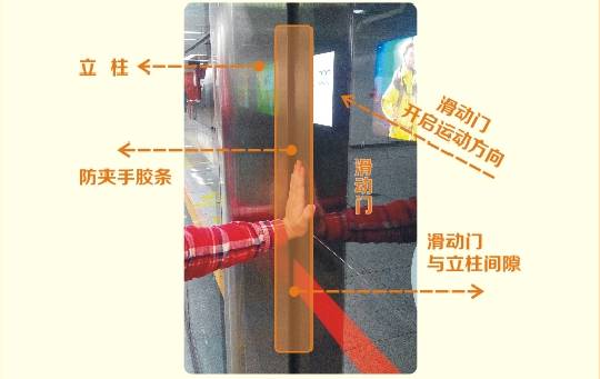 列车开门时请勿触碰车门谨防被夹,被夹在安全门和车门之间