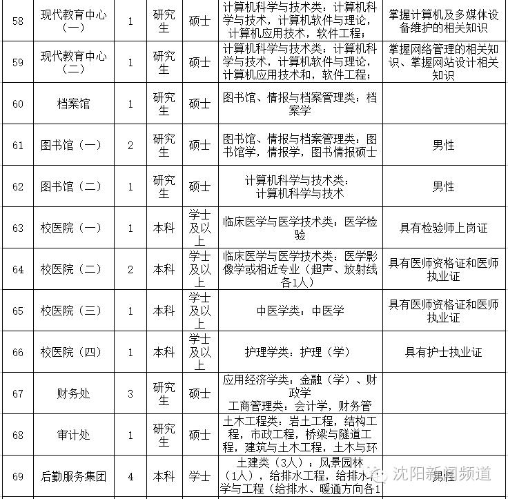 除了国考省考平常还招公务员吗,除了国考省考还有什么公务员招考