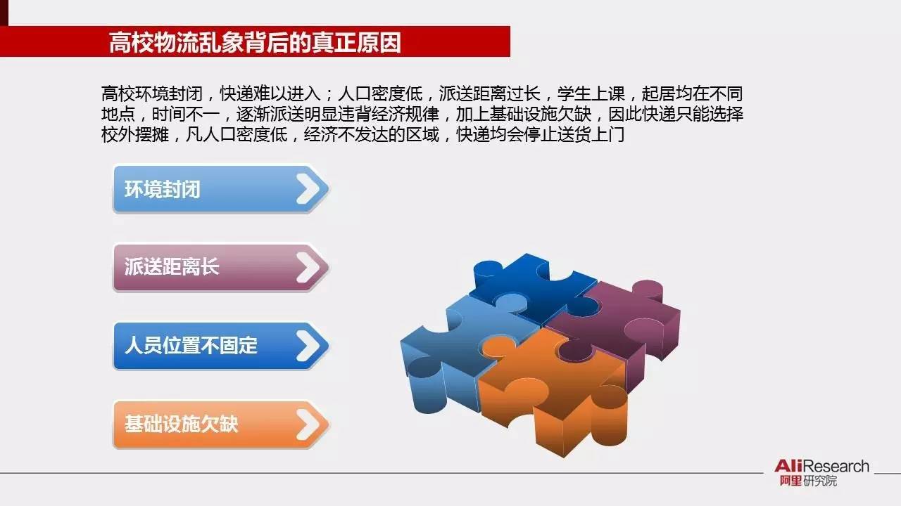 阿里研究院30张PPT展示校园“买买买”最后一公里现状