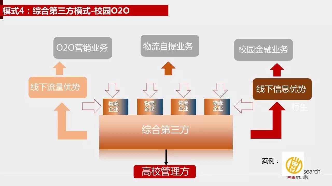 阿里研究院30张PPT展示校园“买买买”最后一公里现状