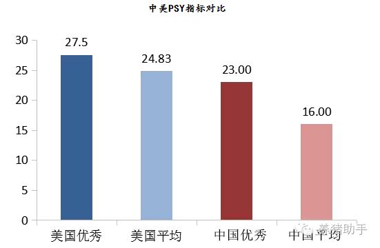 打碎美国猪肉的低价神话!看看传说中的进口肉到底多少钱!
