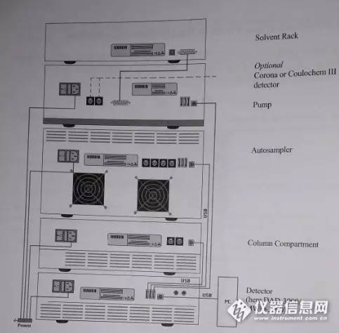 岛津安捷伦赛默飞优缺点,安捷伦与岛津