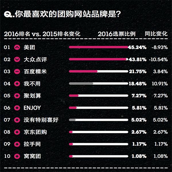2016年金字招牌娱乐平台品类大调查:差异化是关键