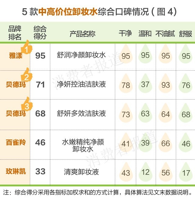 卸妆推荐自然堂,韩束卸妆水怎么样好用吗
