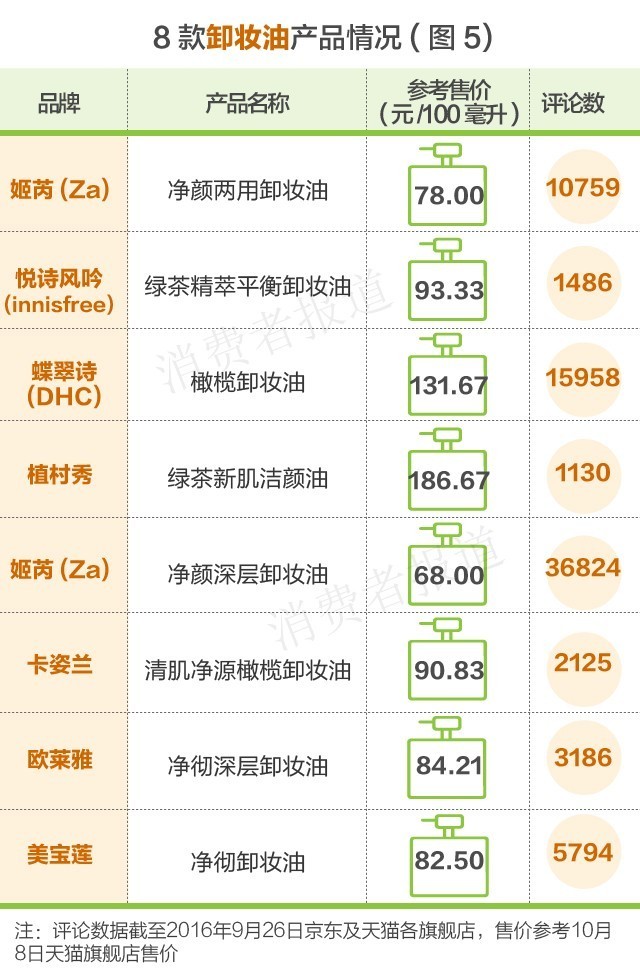 卸妆推荐自然堂,韩束卸妆水怎么样好用吗