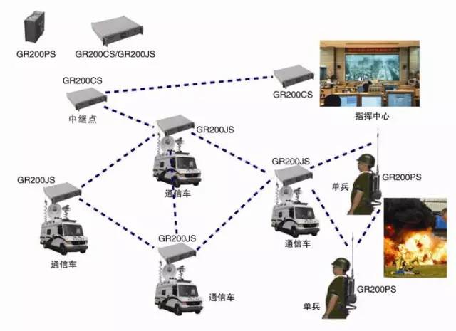 应急通信救援,应急救援通信有什么用