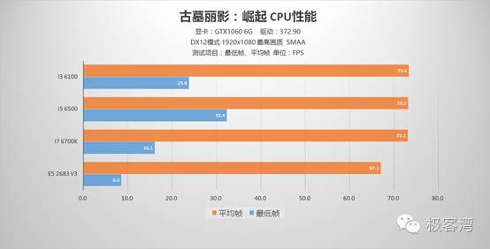 cpu玩游戏用英特尔还是amd,cpu玩游戏是干什么用的