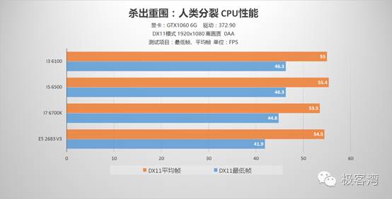 cpu玩游戏用英特尔还是amd,cpu玩游戏是干什么用的