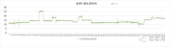 cpu玩游戏用英特尔还是amd,cpu玩游戏是干什么用的