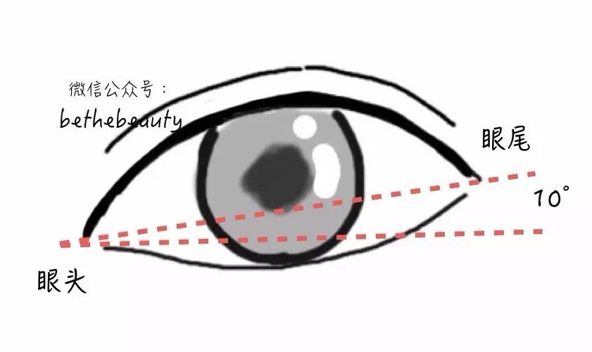 为什么画完眼妆看起来很凶,看起来眼睛有神但是不凶的眼妆