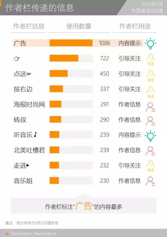 云在指尖涉嫌传销被没收3950余万元！微信灰度测试“群收款”！