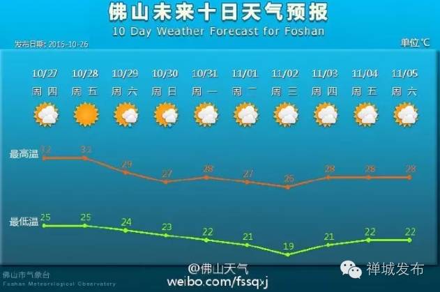 佛山禅城敦厚村停水,禅城停水通知今日