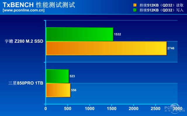 宇瞻512gm.2怎么样,宇瞻512gnvmem.2