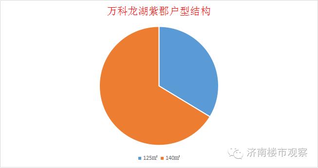 629土拍后首个项目，万科龙湖紫郡，尊享系能否让你尊享？