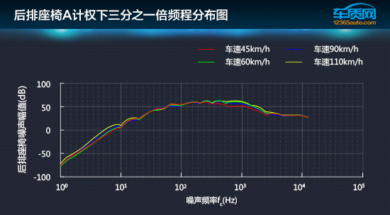 雪佛兰科鲁兹12款加速测试,科鲁兹加速测试17款