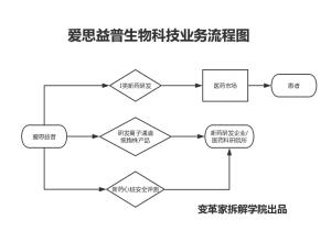 爱思益的优缺点,爱思益的优势有哪些