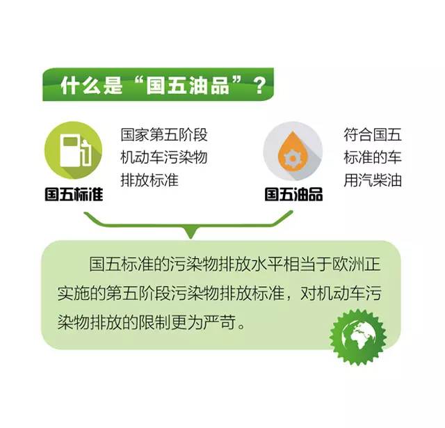 9397号汽油,现在97号汽油怎么没了