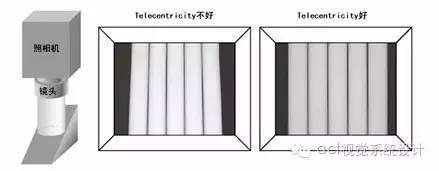 物方焦距和像方焦距的关系,物方焦点和像方焦点