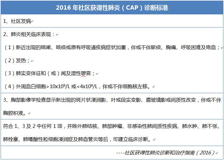 婕忚瘖璇瘖鐧借偤璧斿伩,寮曡捣鑲洪儴鎰熸煋璧斿灏戦挶