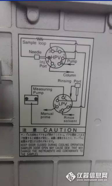 岛津安捷伦赛默飞优缺点,安捷伦与岛津