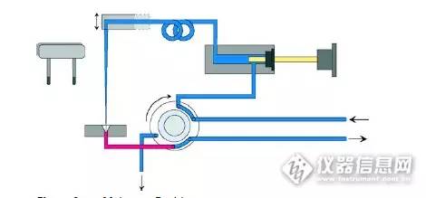 岛津安捷伦赛默飞优缺点,安捷伦与岛津