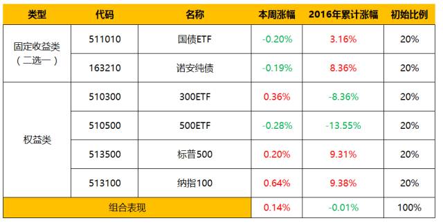 购买香港保险要注意哪些风险,购买香港保险有哪些风险