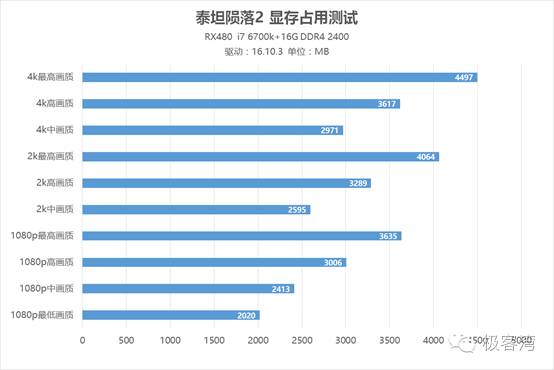泰坦陨落2多少跑分能玩,泰坦陨落2最高画质3060的显卡