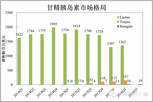 最新跨国药企市值,跨国药企在华业绩四张图深度剖析