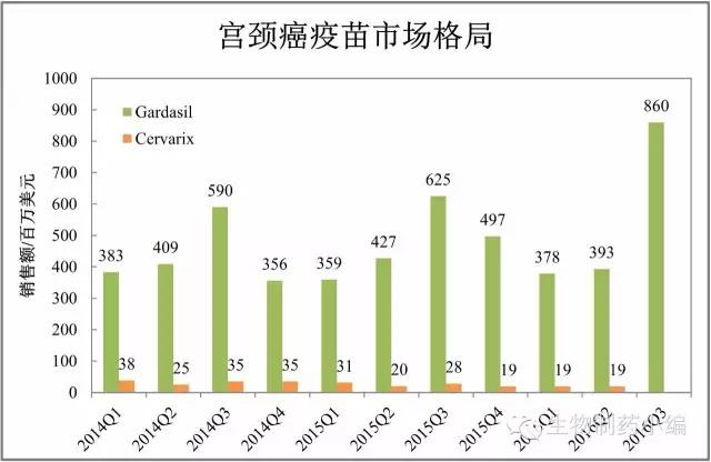 最新跨国药企市值,跨国药企在华业绩四张图深度剖析