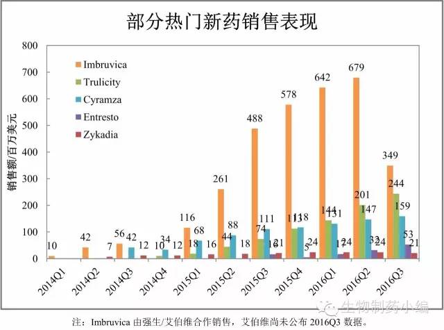 最新跨国药企市值,跨国药企在华业绩四张图深度剖析
