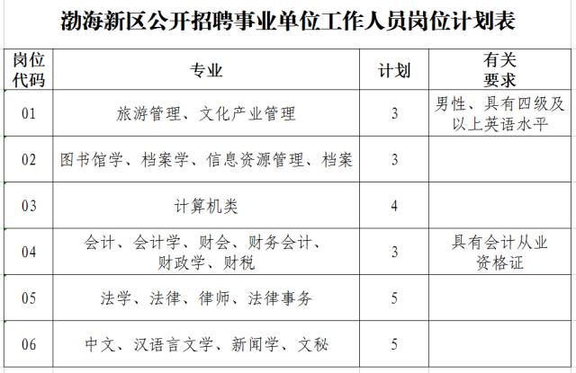 沧州人注意!近400个岗位任你挑,机会不能错过!