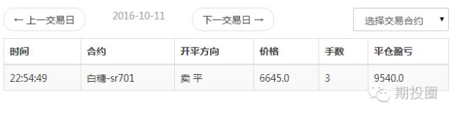 不想被市场淘汰,不想被趋势淘汰