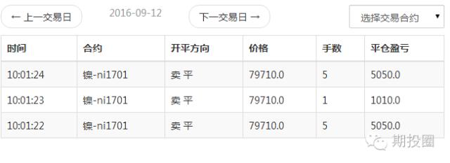 不想被市场淘汰,不想被趋势淘汰