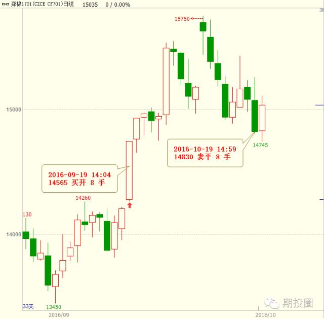 不想被市场淘汰,不想被趋势淘汰
