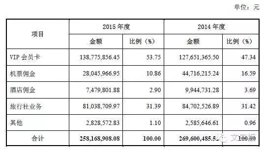 新三板迎来高端商旅第一股：金色世纪专注打造出行管家式服务