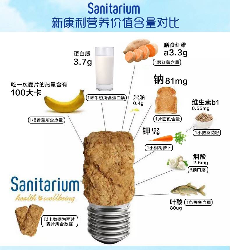 营养早餐怎么搭配最好,营养早餐怎么吃比较好