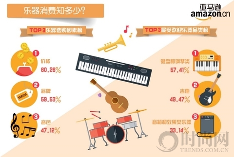 亚马逊中国乐器频道全新升级携手国际大牌抢滩11.11